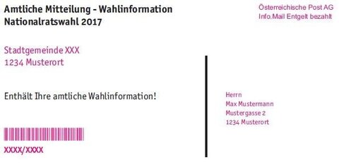 Info: Nationalratswahl 2017 und Volksbefragung Olympia 2026