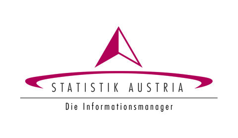 Statistik Austria - Ankündigung der Konsumerhebung
